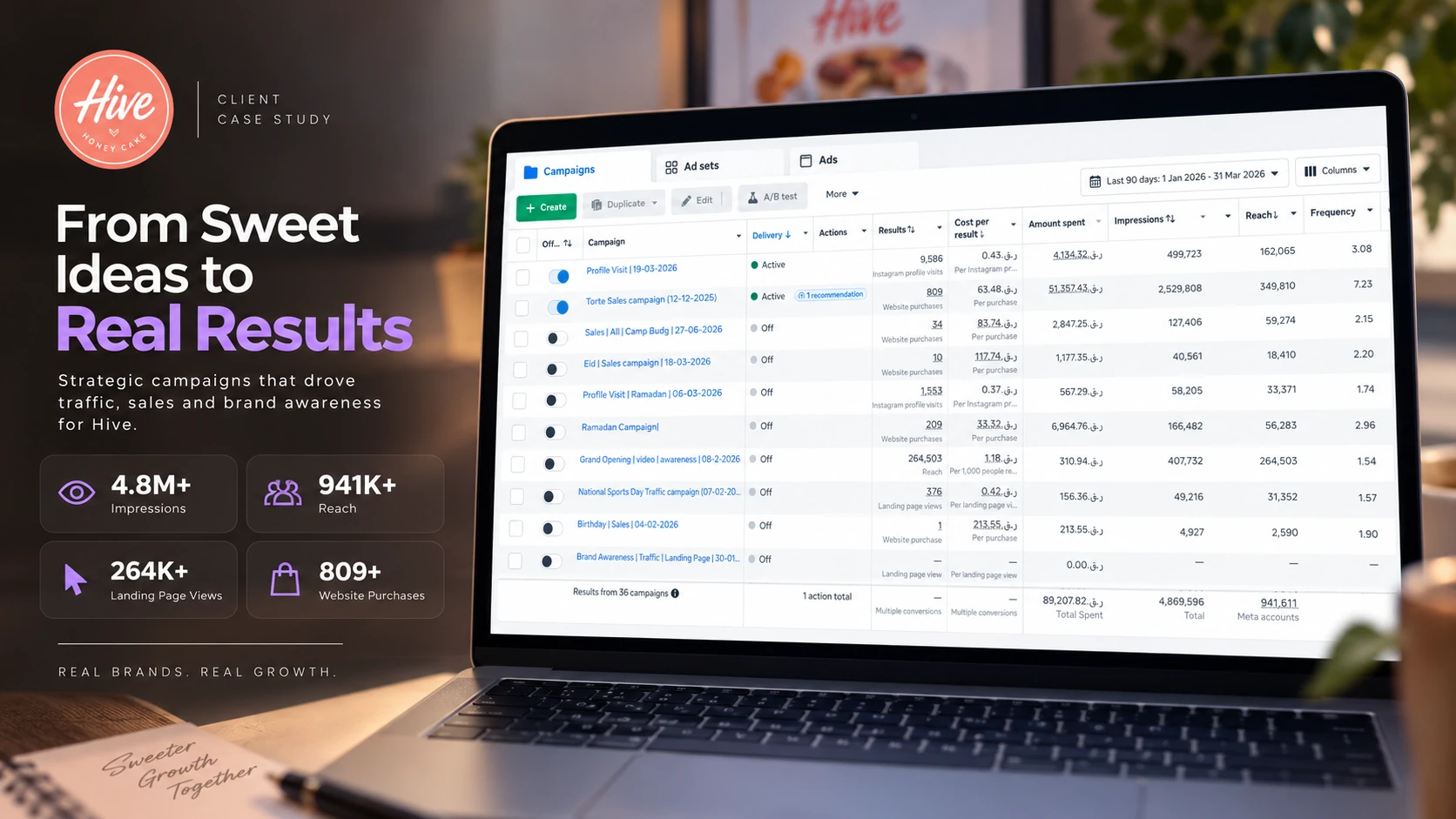Hive Honey Cake Meta Ads results — 4.8M+ impressions, 941K+ reach