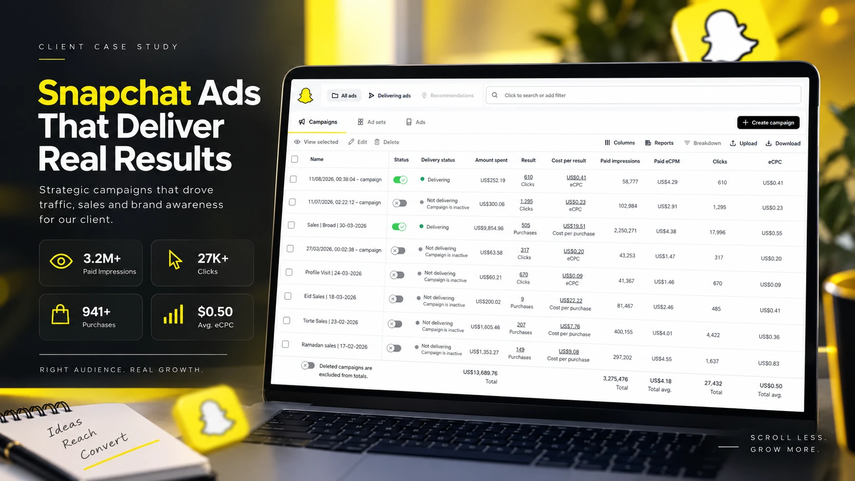 Hive Honey Cake Snapchat Ads results — 3.2M+ impressions, 27K+ clicks